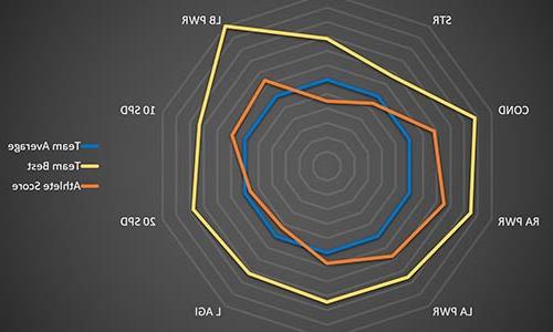 athletic monitoring graphic